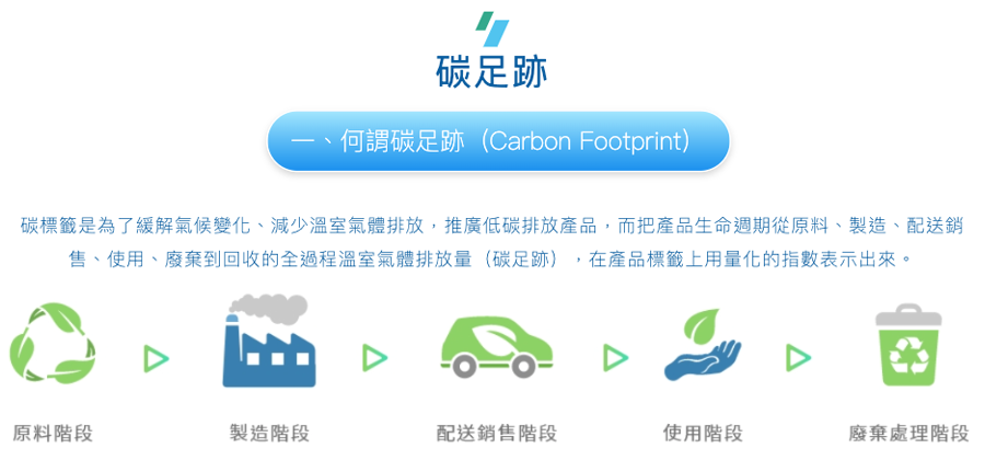 1692854473454384.png 地球-說明-2.png