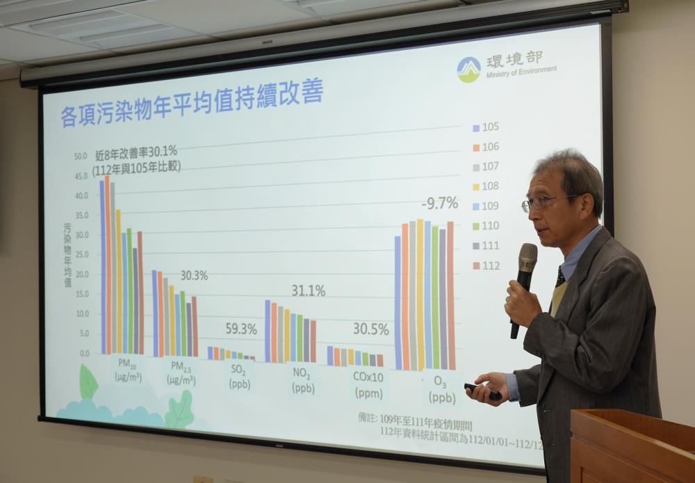 1226.監資司謝炳輝司長說明各項污染物年平均值變化情形.JPG