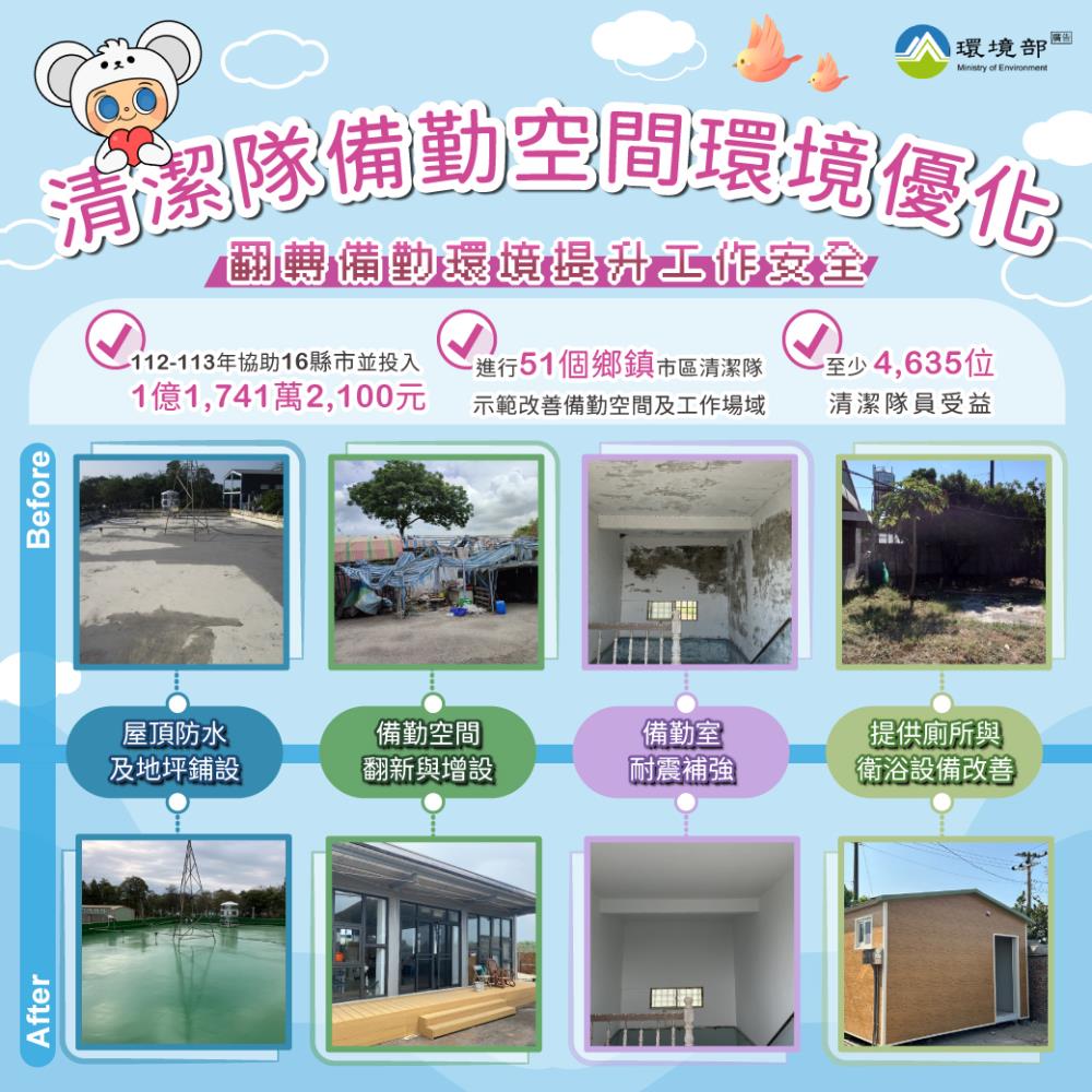 0227.優化清潔隊備勤空間提升工作環境.jpg