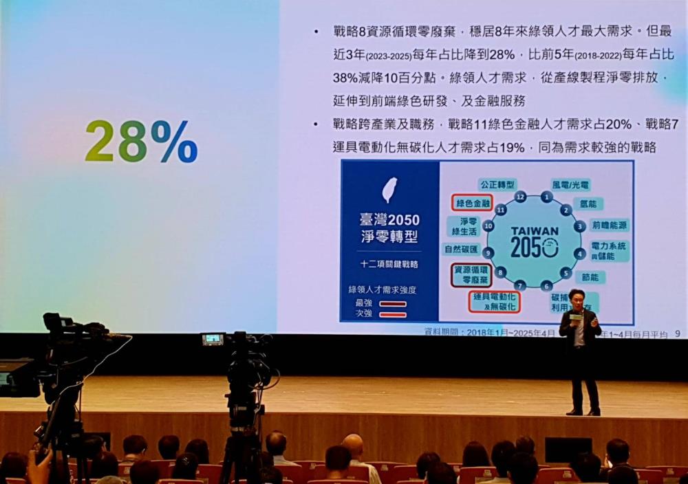 0704.04.國家環境研究院劉宗勇院長揭示2025上半年《綠領人才就業趨勢報告》.jpg