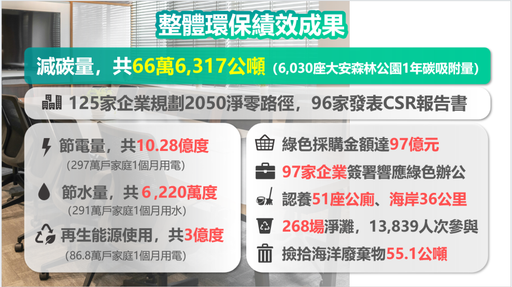 0910_第7屆國家企業環保獎_整體環保績效成果.png