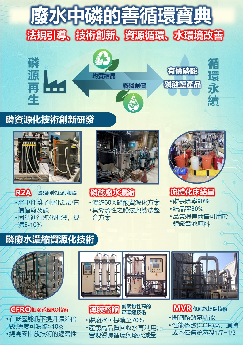 1105.114廢水磷資源化技術應用論壇_圖卡.jpg