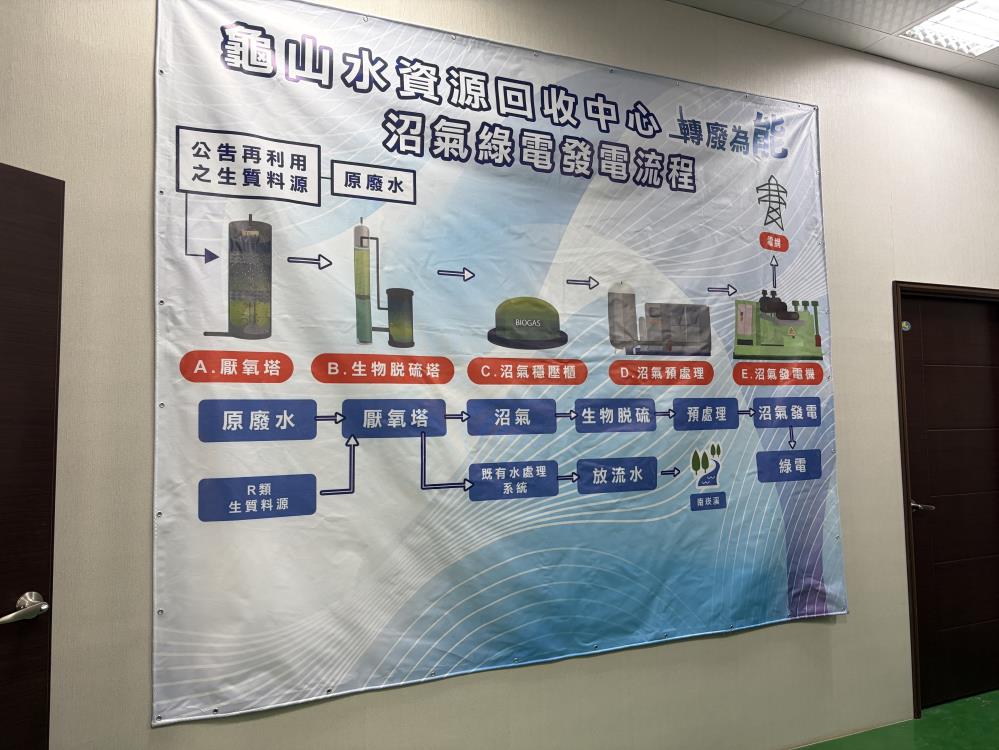 1767426818459503.jpeg 1223+龜山水資中心沼氣發電流程介紹.jpeg