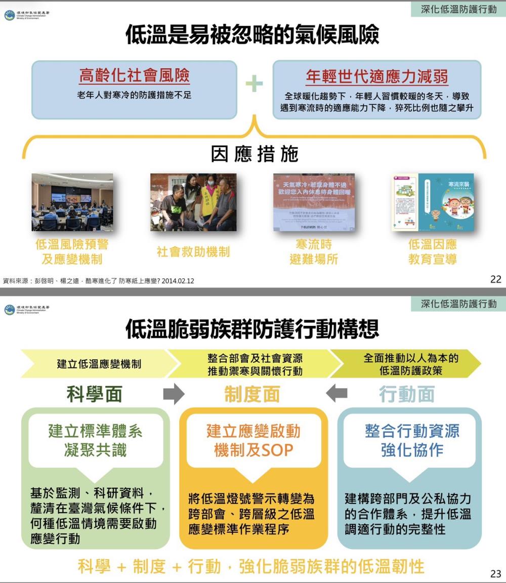 0207.環境部「極端溫度下國家健康調適戰略」簡報重點.jpg
