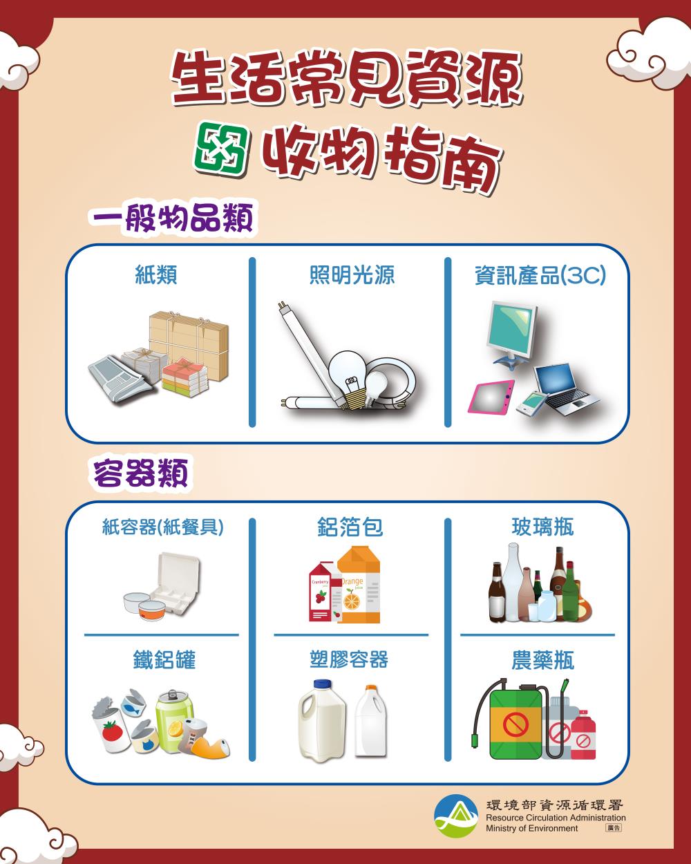 0212.生活常見資源回收物指南圖卡__1150212.jpg